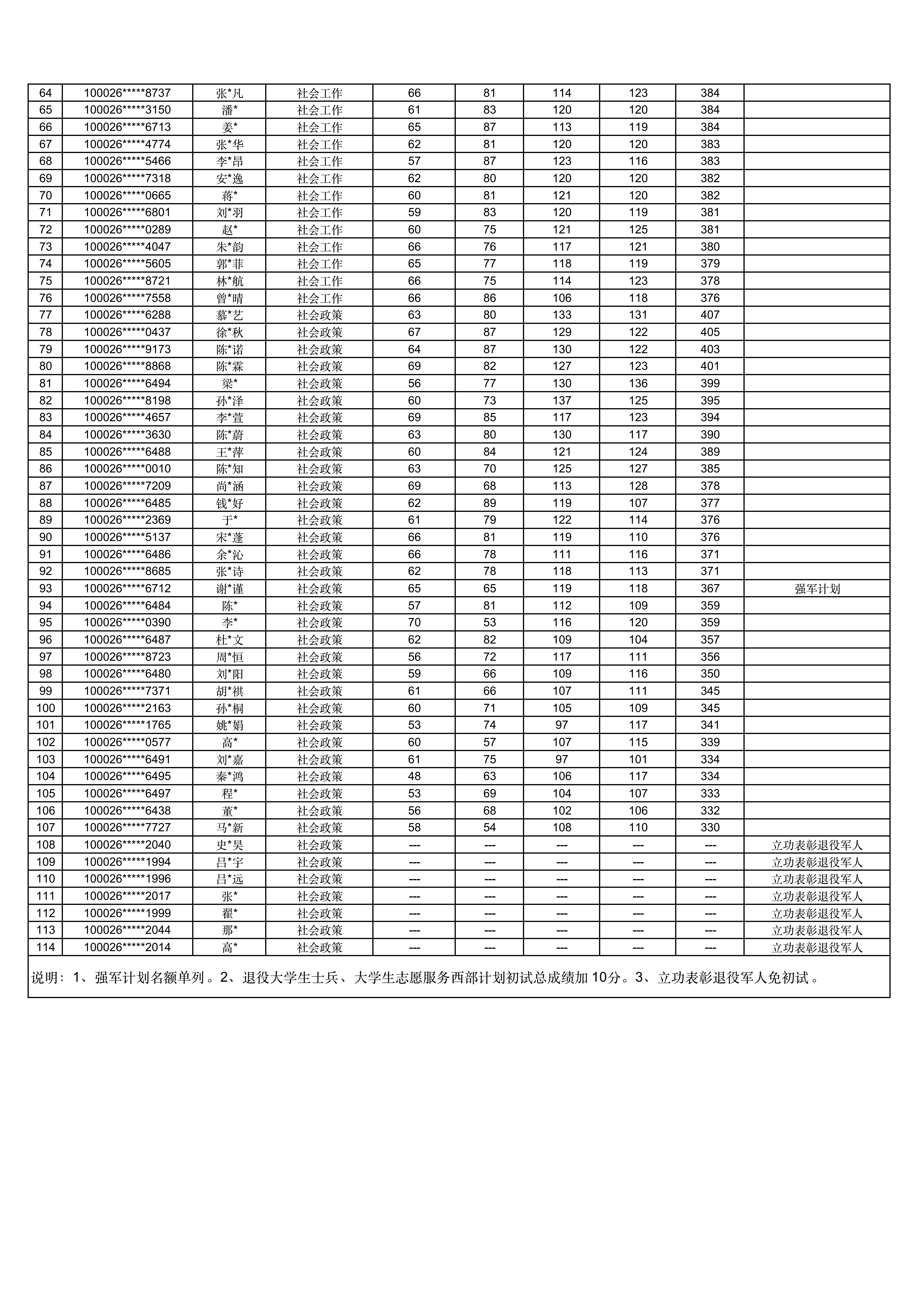 2026年硕士研究生招生考试复试名单_02.png